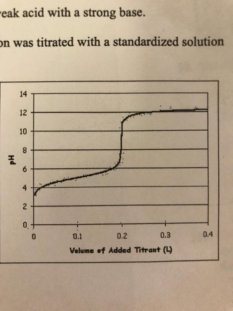 Solved In the titration curve on the right, 100 mL of 0.100 | Chegg.com