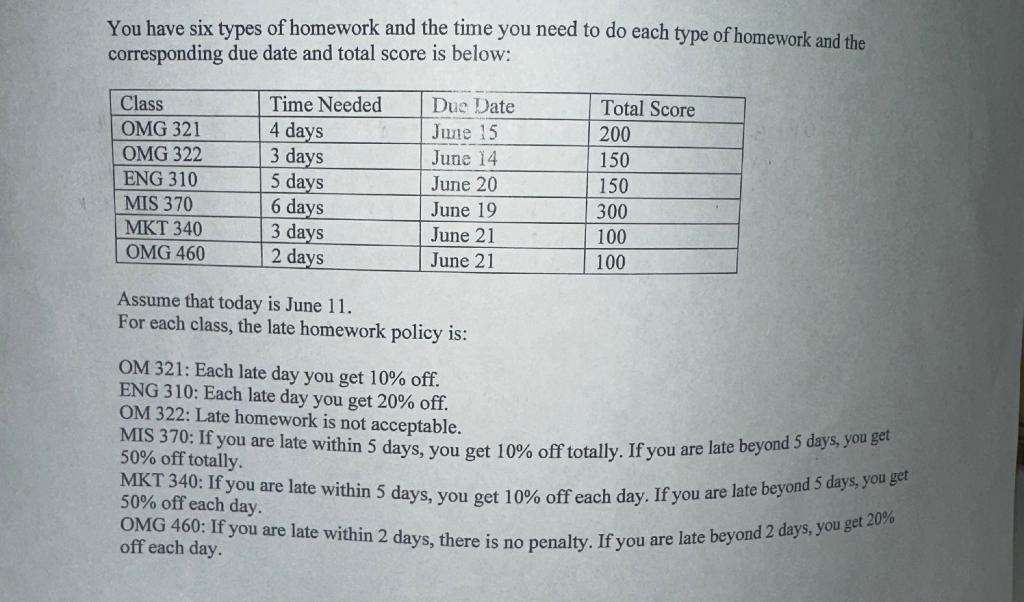 complete your homework on time type of speech