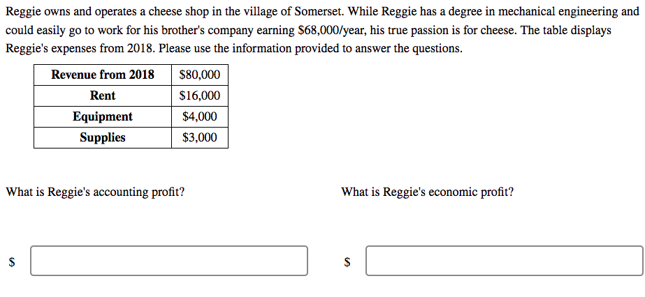 Solved Reggie owns and operates a cheese shop in the village | Chegg.com