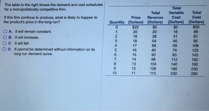 Solved The table to the right shows the demand and cost | Chegg.com