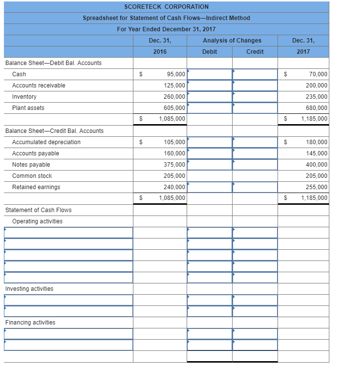 Solved Net income for the year was $105,000. Dividends of | Chegg.com