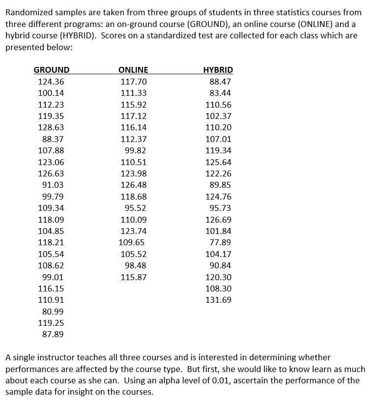 Solved Due to the small sample sizes, it is recommended to | Chegg.com