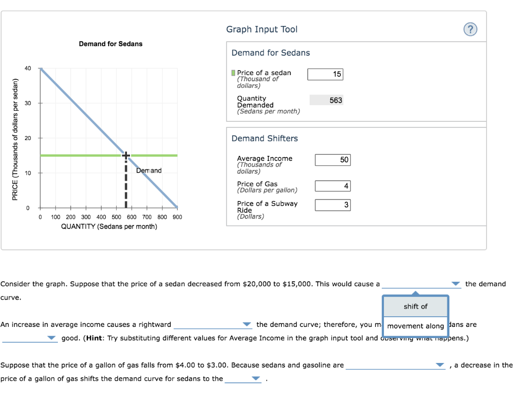 Solved The following graph shows the demand curve for sedans