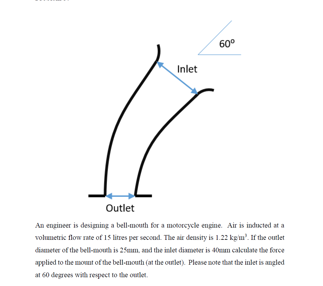 Solved 60° Inlet Outlet An engineer is designing a | Chegg.com