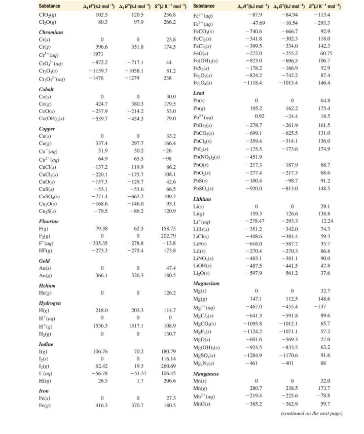 Solved Given the following enthalpy change values for the | Chegg.com