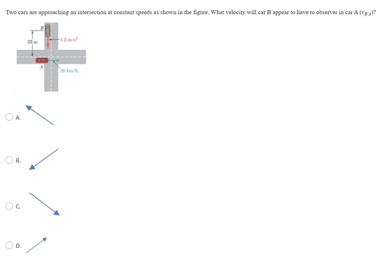 Two cars are approaching an intersection at constant speeds as shown in the figure. What velocity will car \( \mathrm{B} \) a