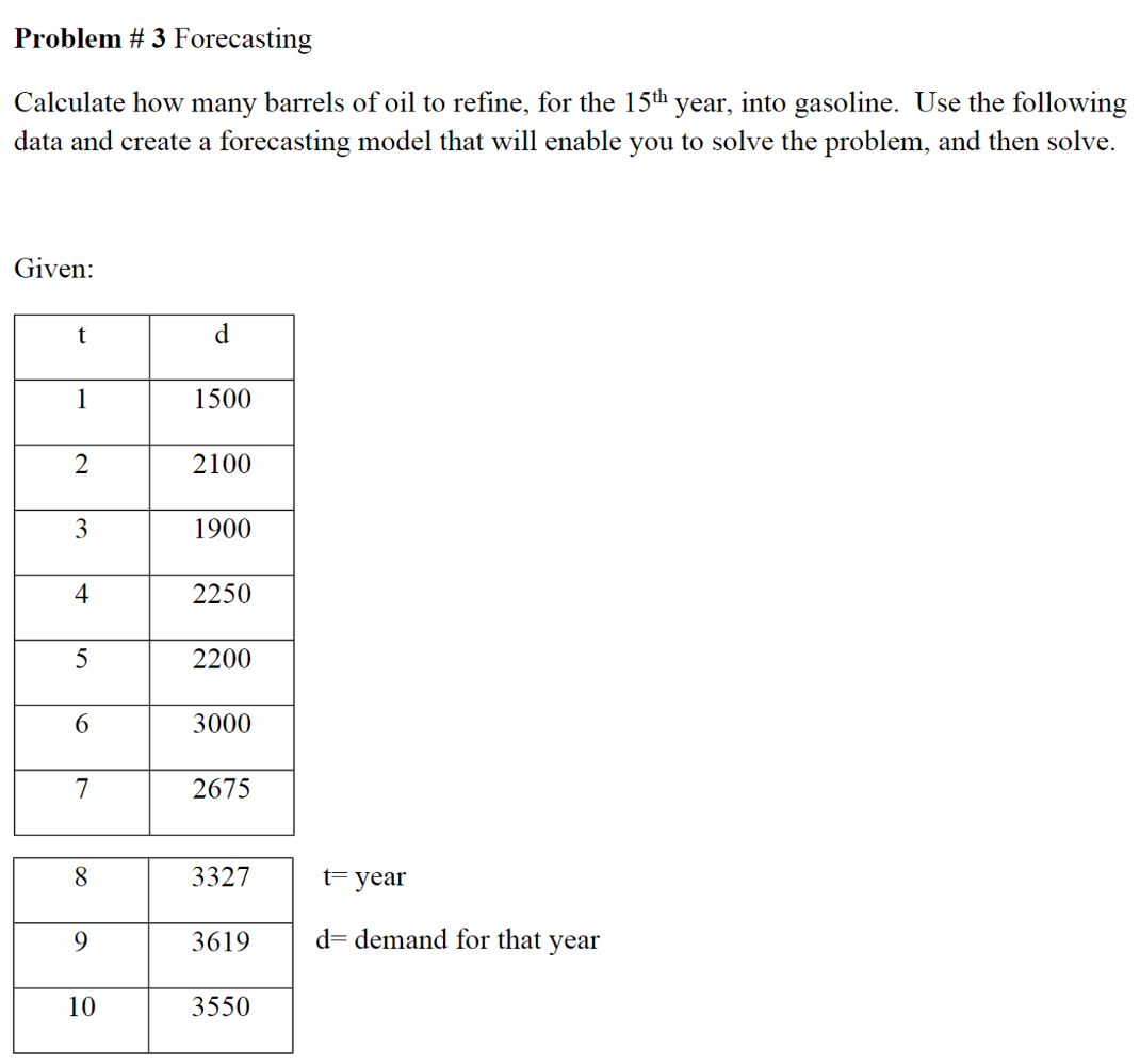 Solved Problem \ 3 Forecasting Calculate how many barrels