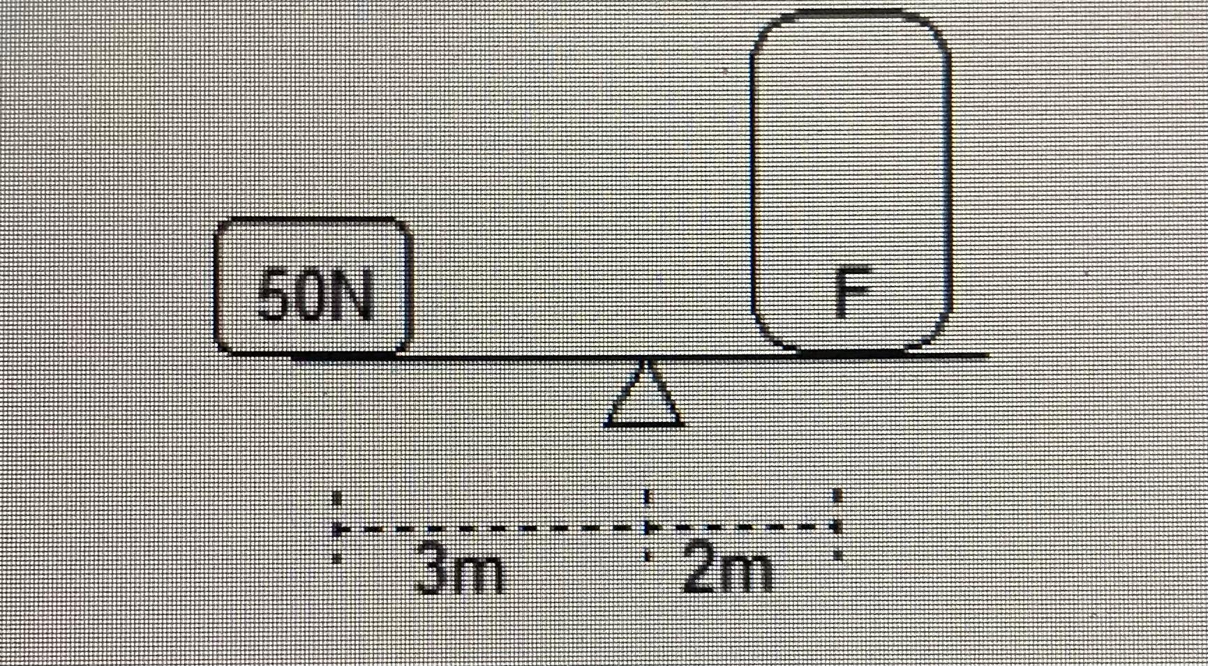 Solved Calculate the force required for static | Chegg.com