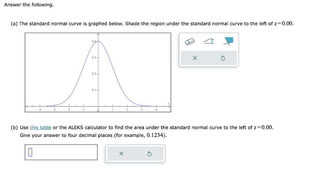Solved Answer the following. (a) The standard normal curve