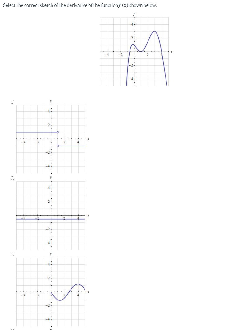 Solved Select the correct sketch of the derivative of the | Chegg.com