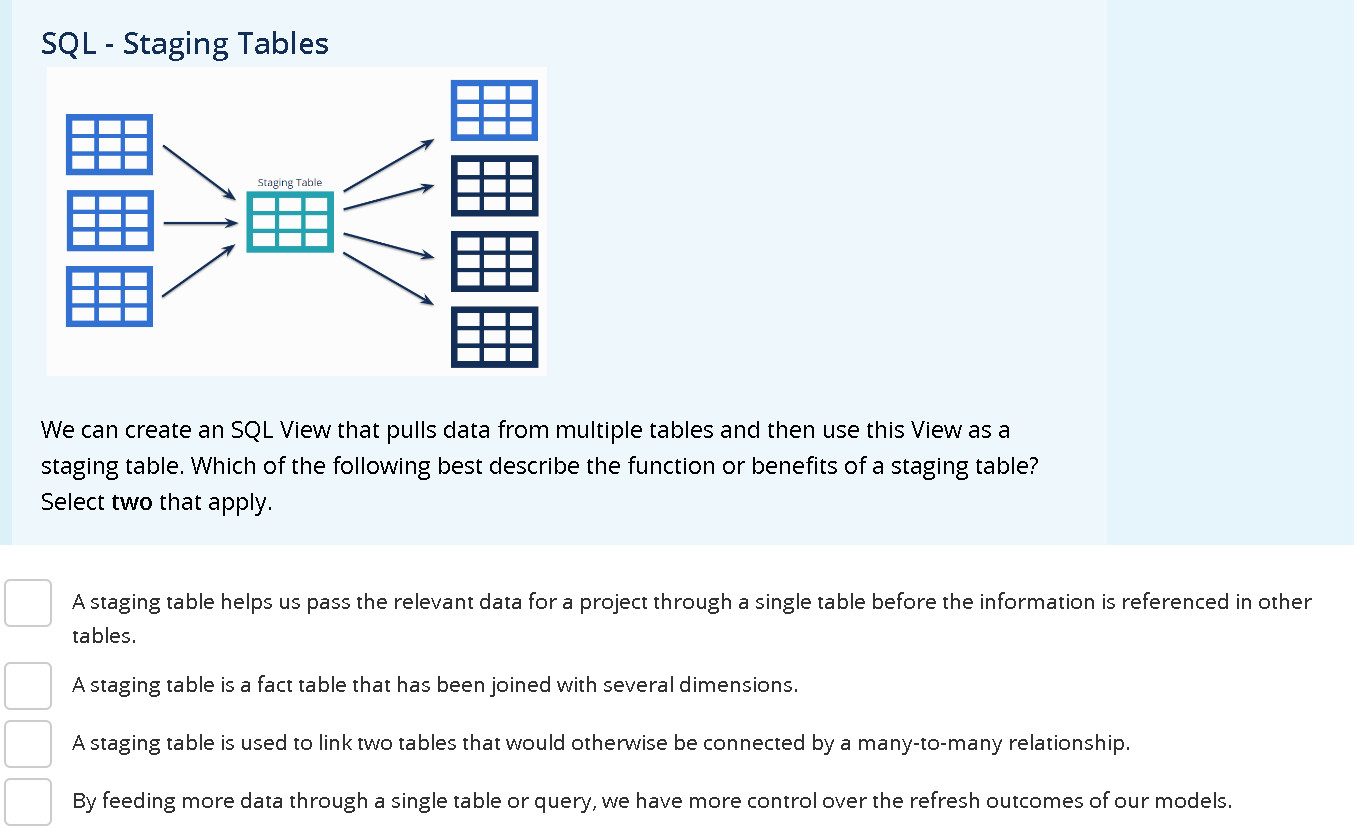 Solved SQL Staging Tables We can create an SQL View that