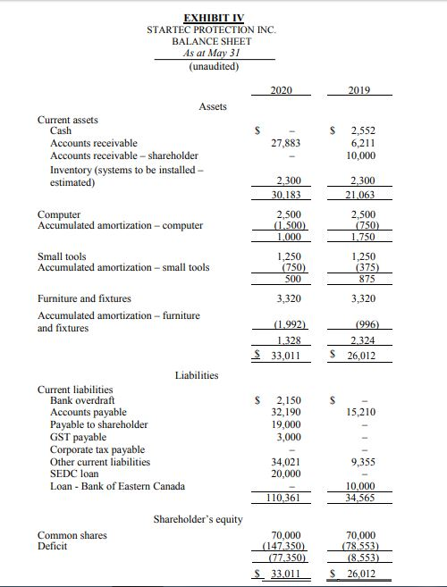 solved-requirements-what-are-the-accounting-tax-canadian-chegg