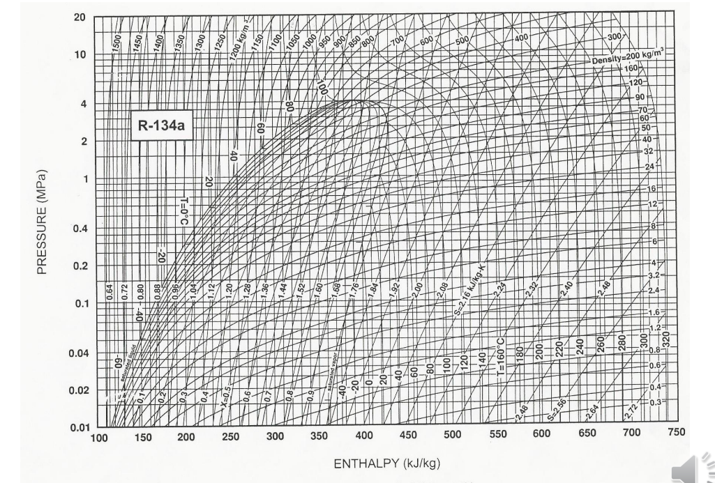 Solved Use P-h diagram and tell me how to find the | Chegg.com