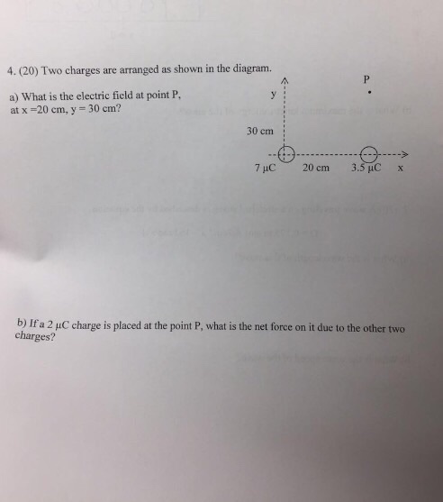 Solved Two charges are arranged as shown in the diagram. | Chegg.com