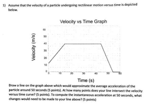 Solved 1. Assume that the velocity of a particle undergoing | Chegg.com