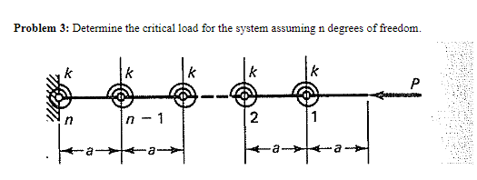 Solved Determine the critical load for the system assuming n | Chegg.com