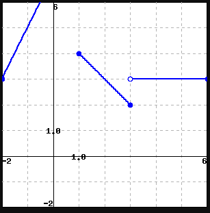 Solved (1 point) Note: Click on graph for larger version in | Chegg.com