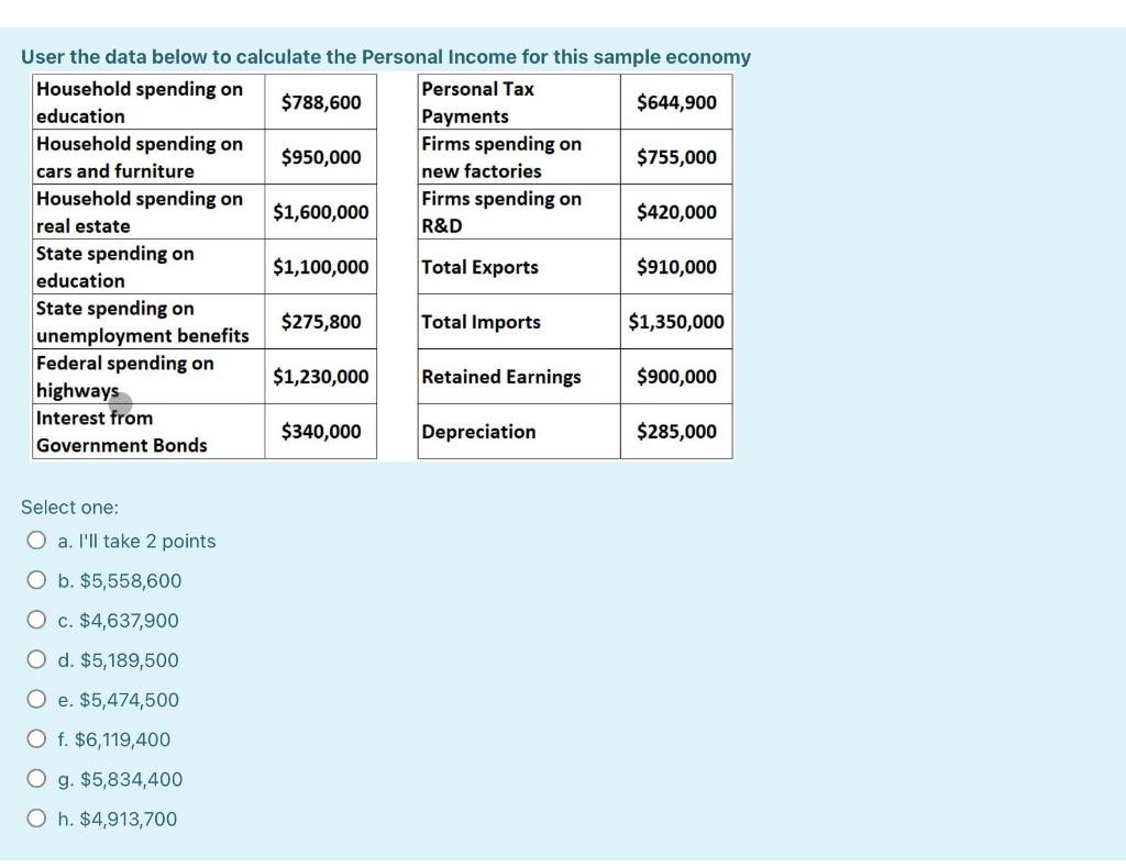 Solved User the data below to calculate the Personal Income | Chegg.com