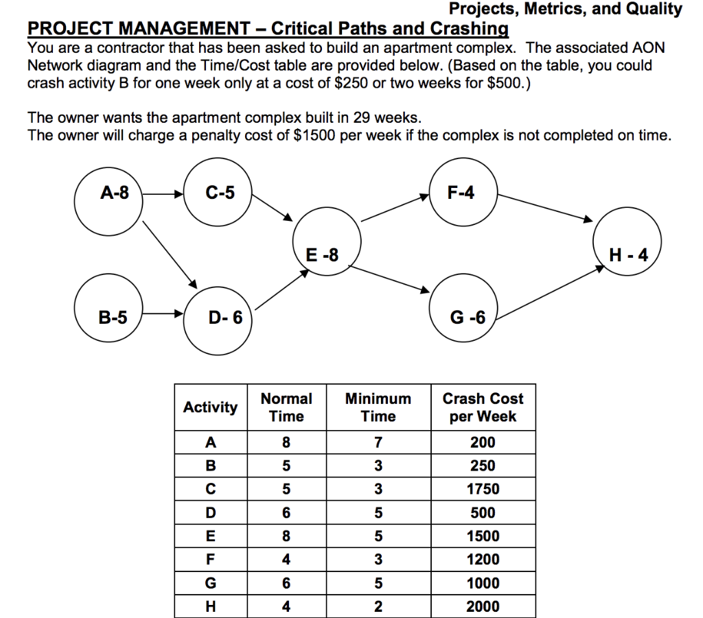 Solved Projects, Metrics, and Quality PROJECT MANAGEMENT