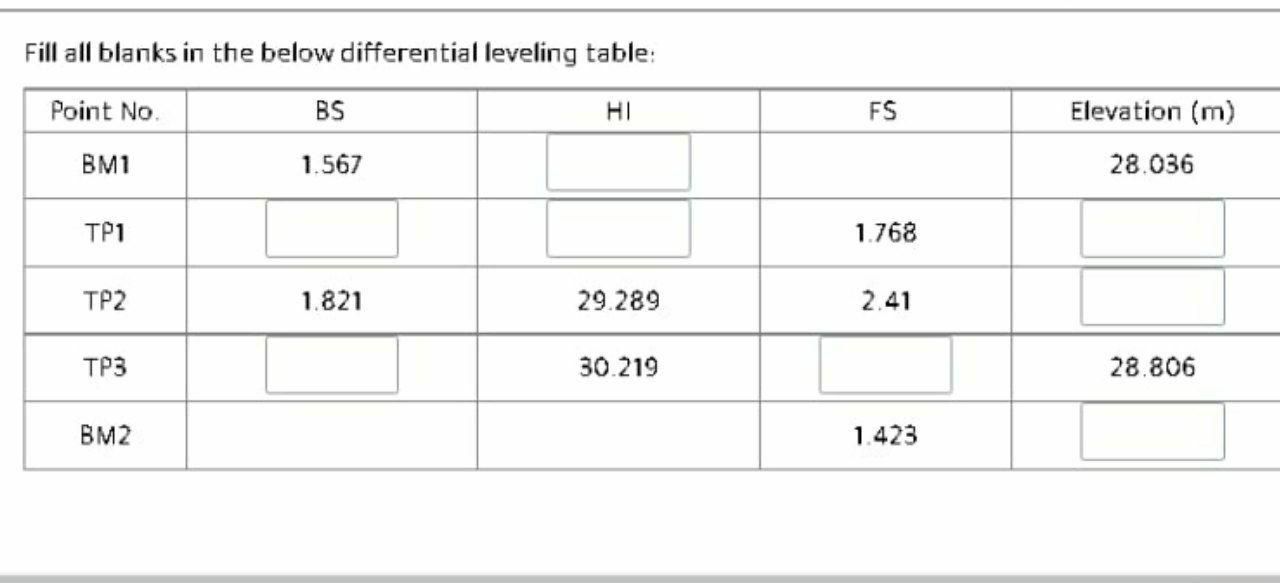 Solved Fill all blanks in the below differential leveling | Chegg.com