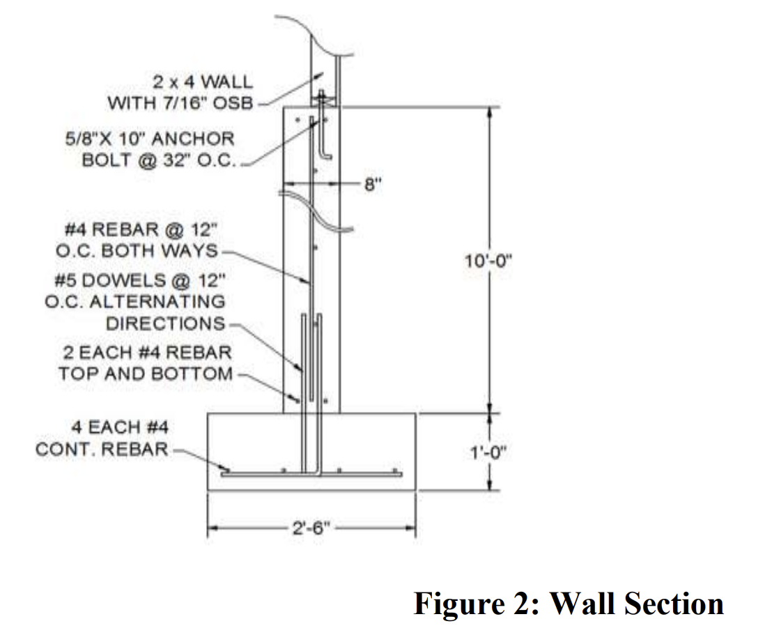 Solved How many cubic yards of concrete are needed to | Chegg.com