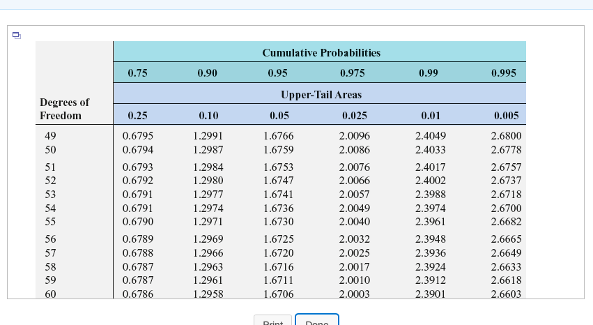 solved-1-table-of-critical-values-of-t-critical-values-of-t-chegg