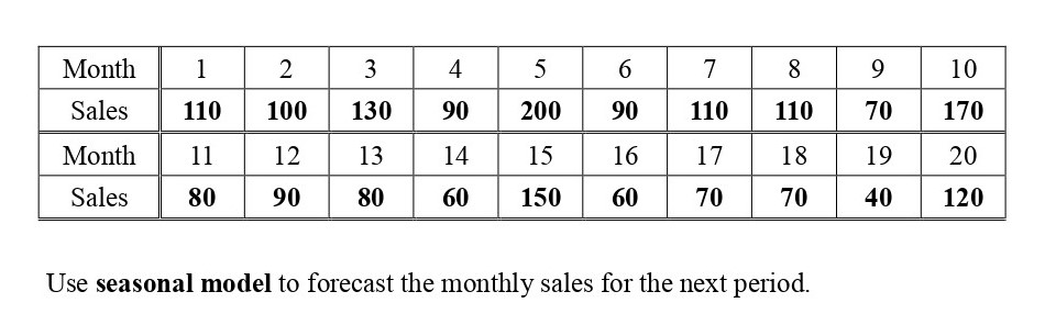 Trend Projection Model FULL EXPLANATION Provide a time series plot. What is | Chegg.com