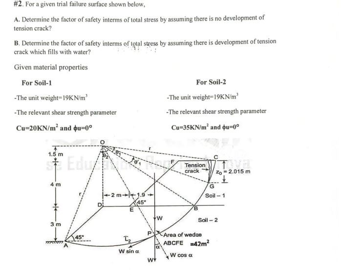 Solved \#2. For a given trial failure surface shown below, | Chegg.com
