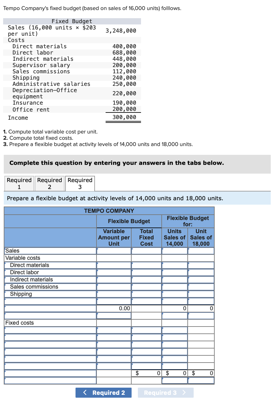 Solved Tempo Company&rsquo;s fixed budget (based on sales of | Chegg.com