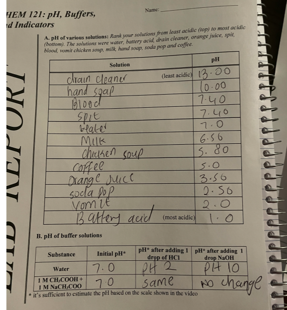 Solved HEM 121: pH, Buffers, Name: id Indicators A. pH of | Chegg.com