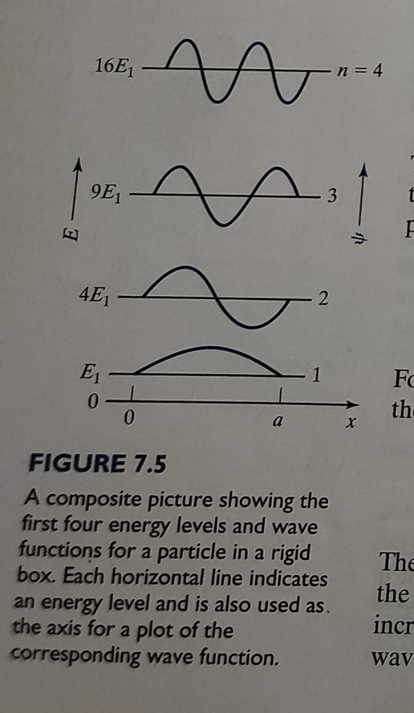 Solved Sketch the energy levels and wave functions for the | Chegg.com