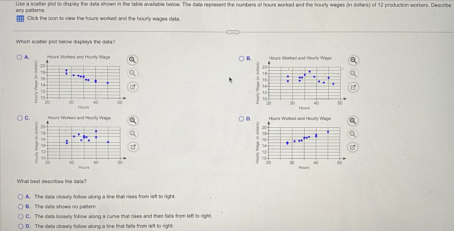 solved-use-a-scatter-plot-to-display-the-data-shown-in-the-chegg