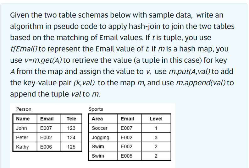 Solved Given The Two Table Schemas Below With Sample Data, | Chegg.com