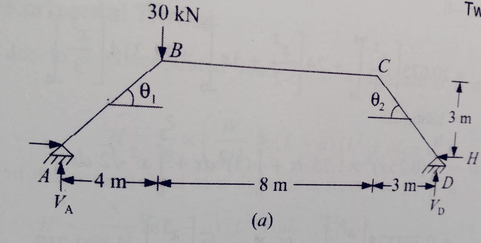 Solved )Analyse the two hinged linear arch neglecting the | Chegg.com