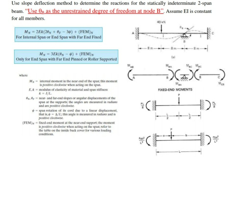 Solved Use Slope Deflection Method To Determine The | Chegg.com