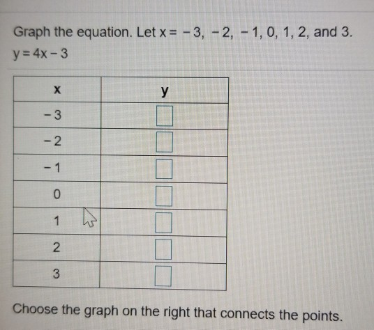 solved-graph-the-equation-let-x-3-2-1-0-1-2-and-chegg