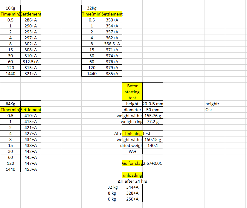 a) draw t90 curves for all the loads b) draw e-log | Chegg.com