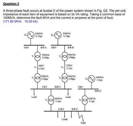 Solved Question 3 A three-phase fault occurs at busbar E of | Chegg.com