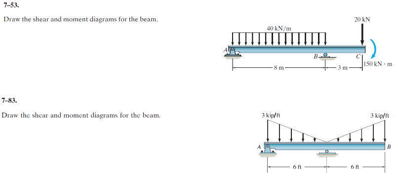 Solved For each of these: - Draw FBDs (as applicable) - | Chegg.com