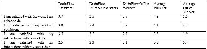 Drainflow case study 08 picture
