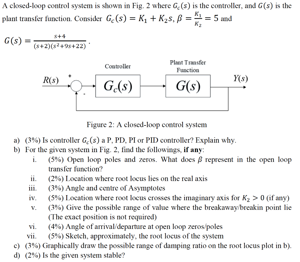 Solved A Closed Loop Control System Is Shown In Fig 2 Wh Chegg Com