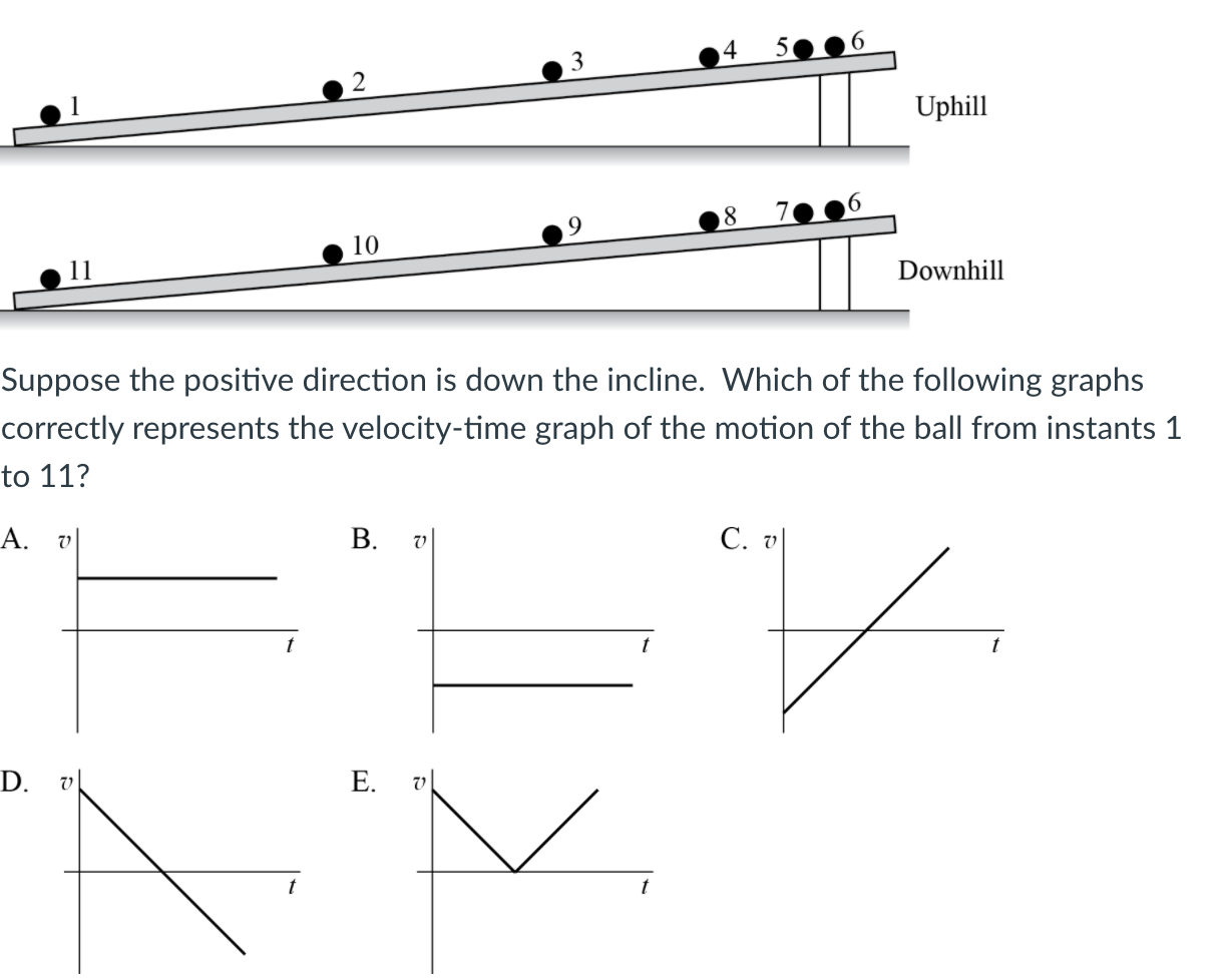 Solved A ball rolls up, then down an incline. The position