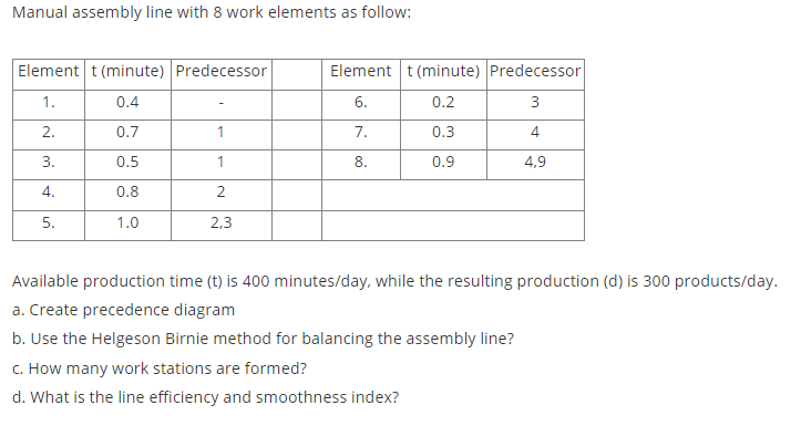 Solved Manual assembly line with 8 work elements as follow: | Chegg.com