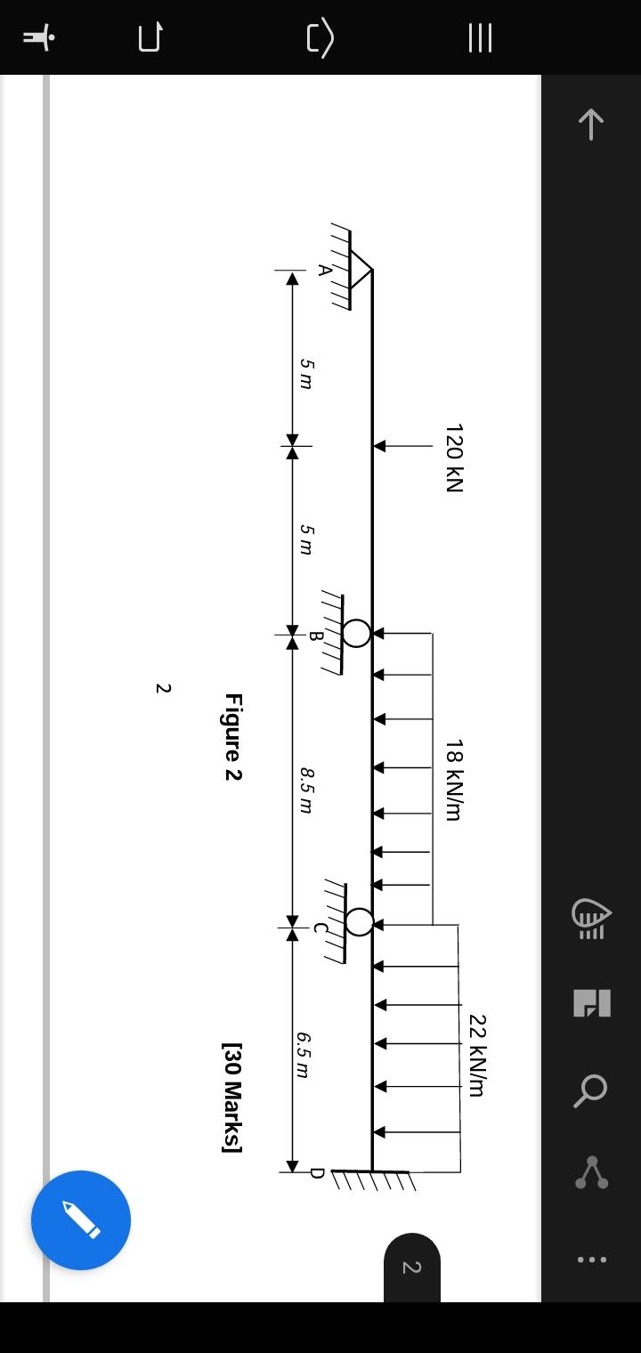 Solved A continuous beam ABCD is shown in Figure 2, the beam | Chegg.com