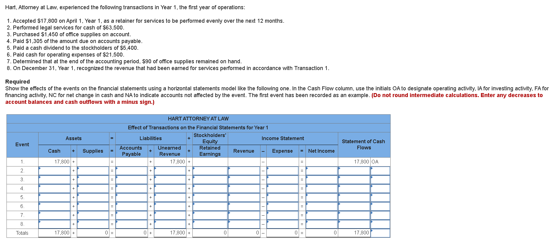 Solved Hart, Attorney at Law, experienced the following