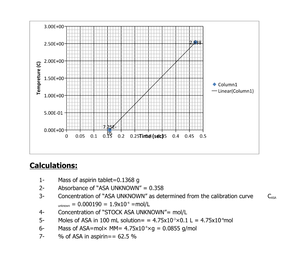 solved-a-series-of-solutions-in-a-range-of-0-0-70-m-were-chegg