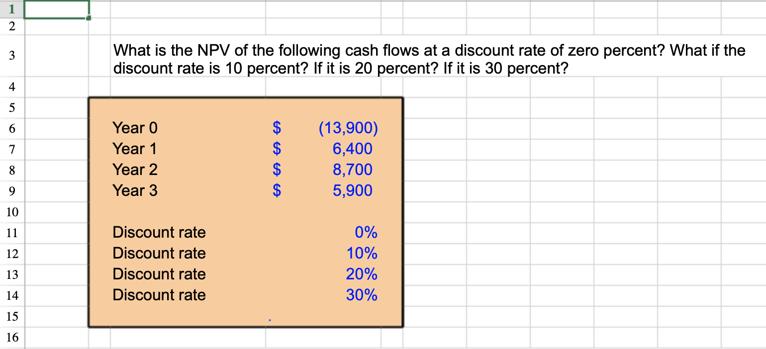 Solved 1 2 3 What is the NPV of the following cash flows at