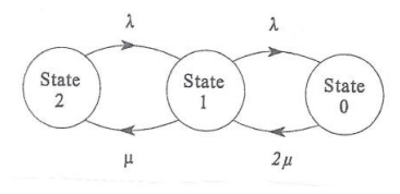 Solved a system that consists of two cooling units has the | Chegg.com