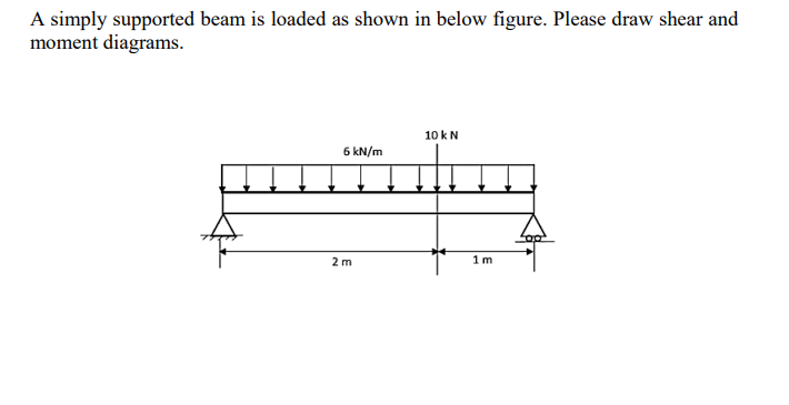Solved A simply supported beam is loaded as shown in below | Chegg.com
