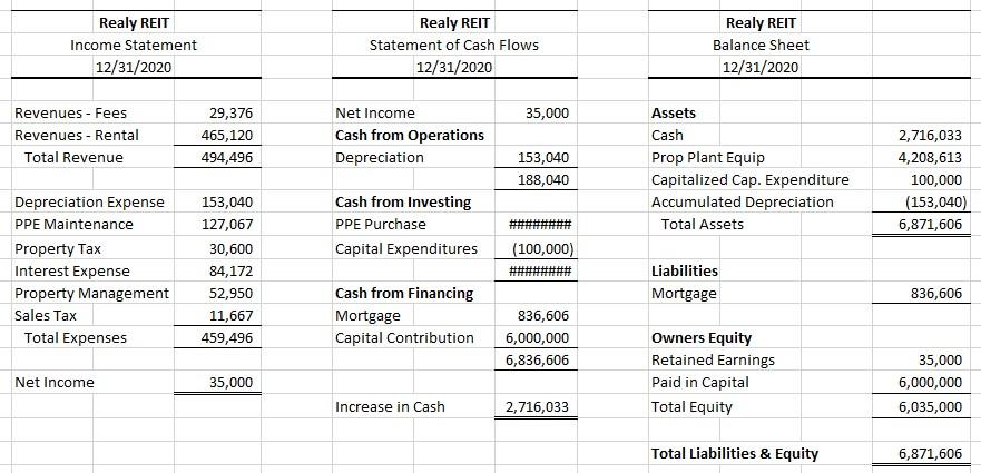 the following simplified REIT financial statements | Chegg.com